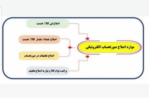 حسابدارشو - موارد اصلاحی در سامانه مودیان