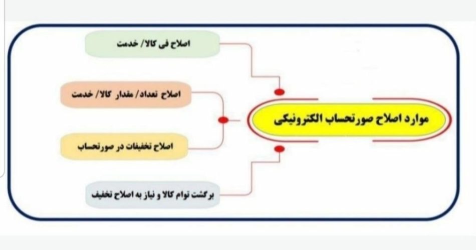 حسابدارشو - موارد اصلاحی در سامانه مودیان