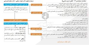 خلاصه-استاندارد-شماره-23-2
