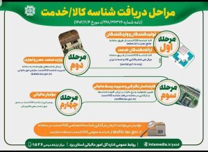 مراحل دریافت شناسه کالا و خدمات اختصاصی
