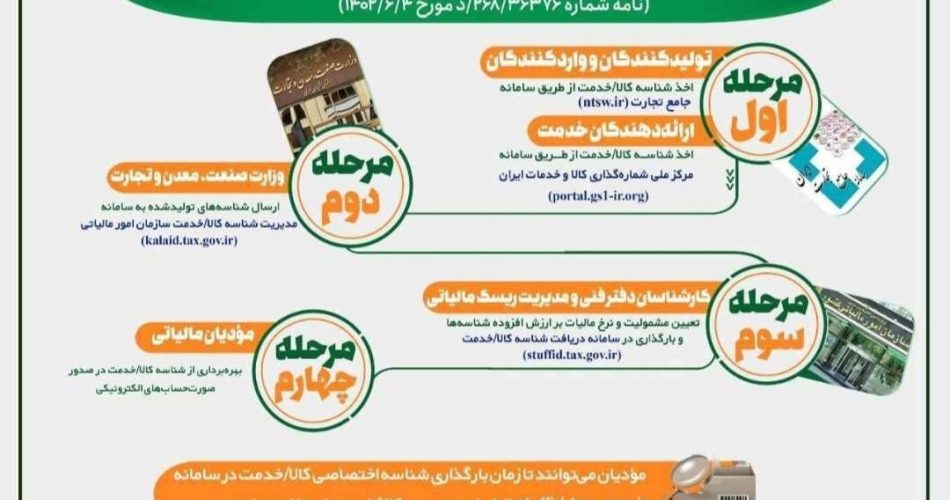 مراحل دریافت شناسه کالا و خدمات اختصاصی