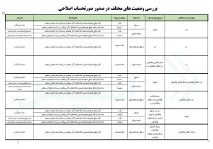 بررسی وضعیت های مختلف در صدور صورتحساب اصلاحی سامانه مودیان