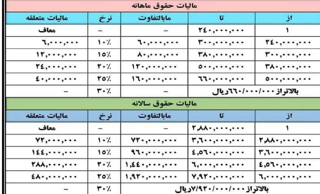 جدول مالیات حقوق سال 1404