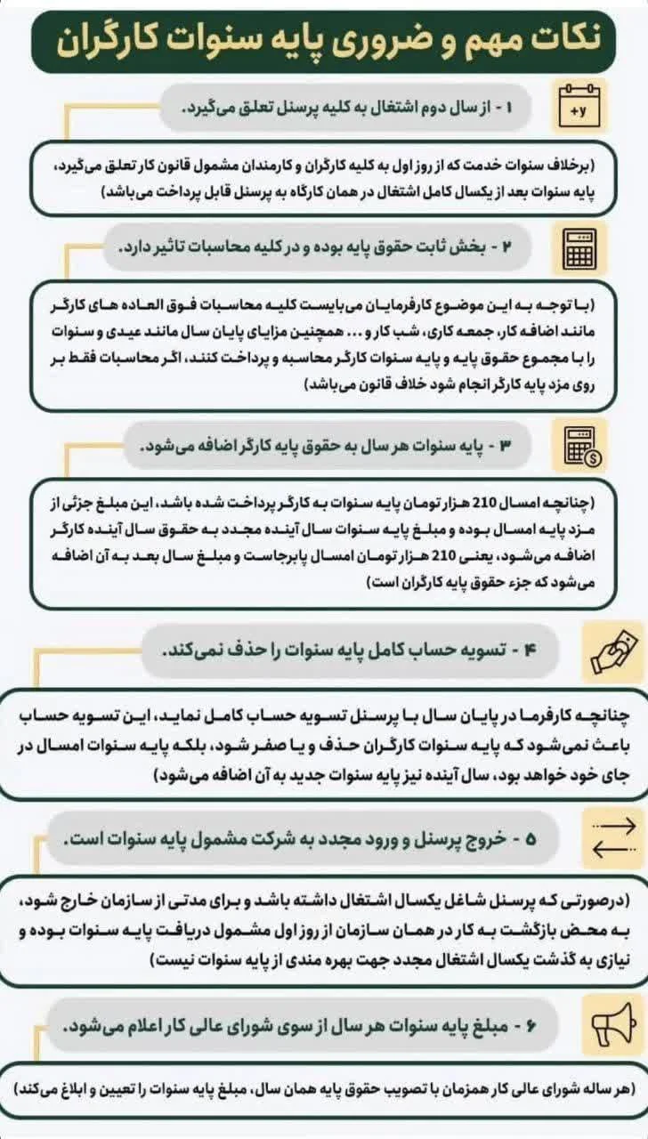 نکات مهم و ضروری پایه سنوات کارگران