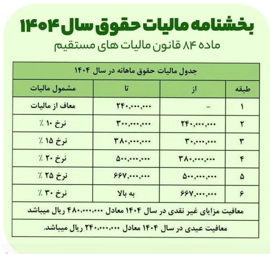 معافیت مالیات حقوق سال 1404 به صورت ماهیانه