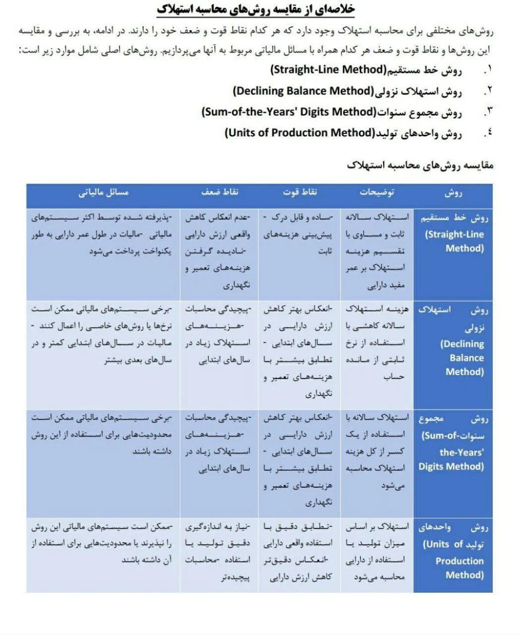 خلاصه ای از مقایسه روشهای محاسبه استهلاک و نقاط قوت وضعف