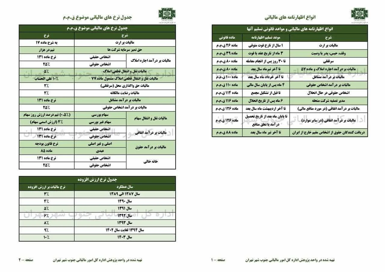 انواع اظهارنامه‌های مالیاتی و نرخ‌های مربوطه | راهنمای جامع 1404
