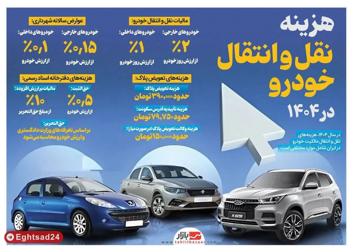 هزینه نقل و انتقال خودرو در سال 1404 | محاسبه کامل + جدول نرخ‌ها